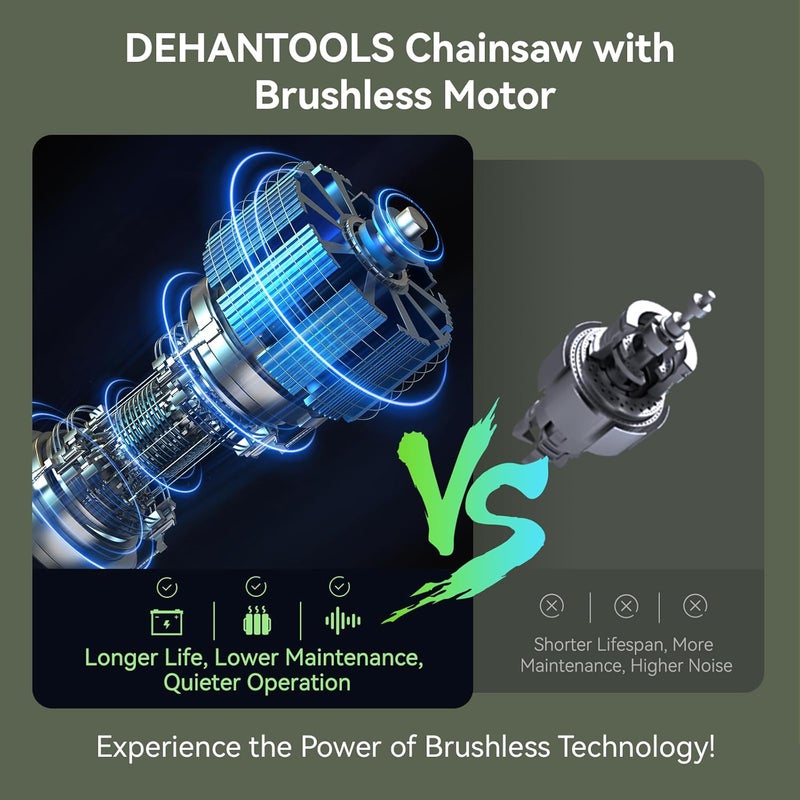 DEHANTOOLS 6 Inch Mini Cordless Chainsaw Brushless Electric Chain Saw with 2 2.0Ah Batteries and 3 Chains Lightweight Handheld Tree Trimmer for Wood Cutting Gifts for Men Dad and Husband - Image 2